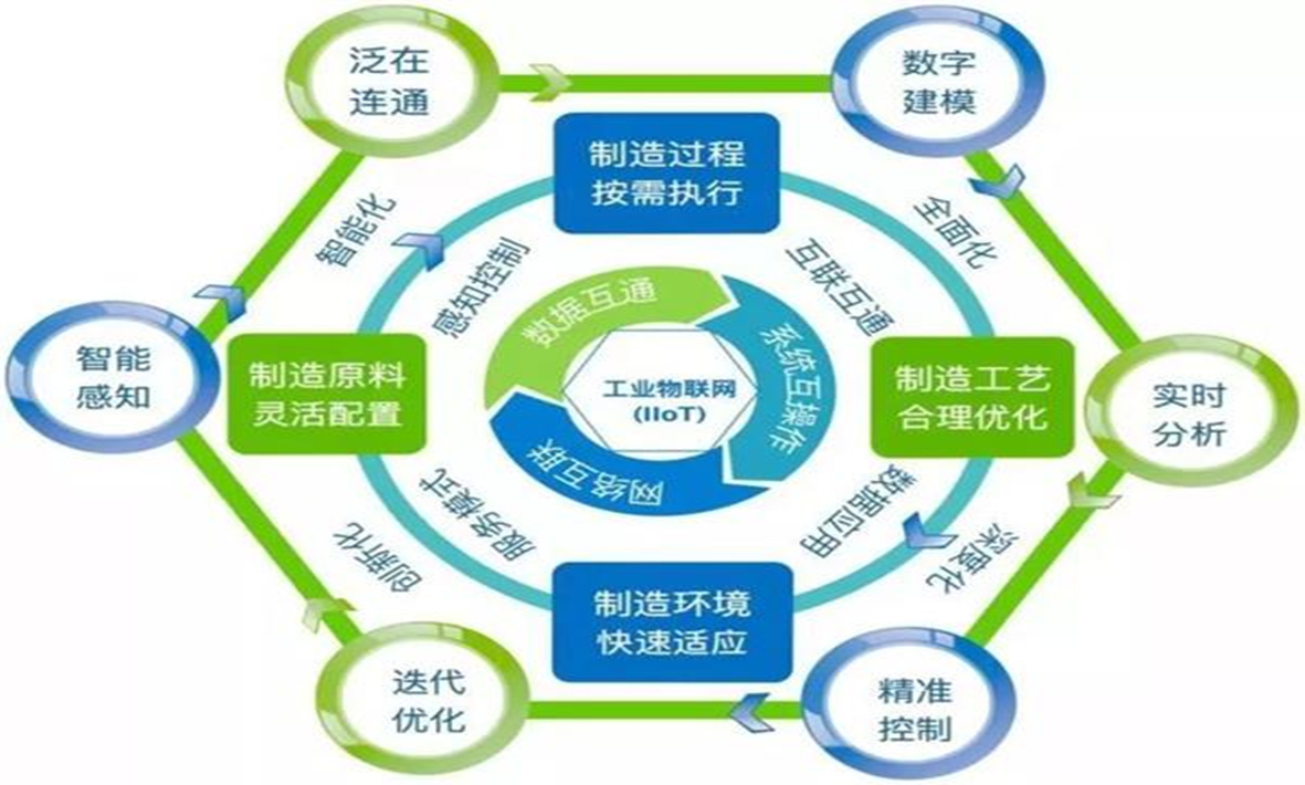 從工業(yè)4.0到智能制造，智慧工廠(chǎng)將迎來(lái)怎樣的技術(shù)挑戰(zhàn)？